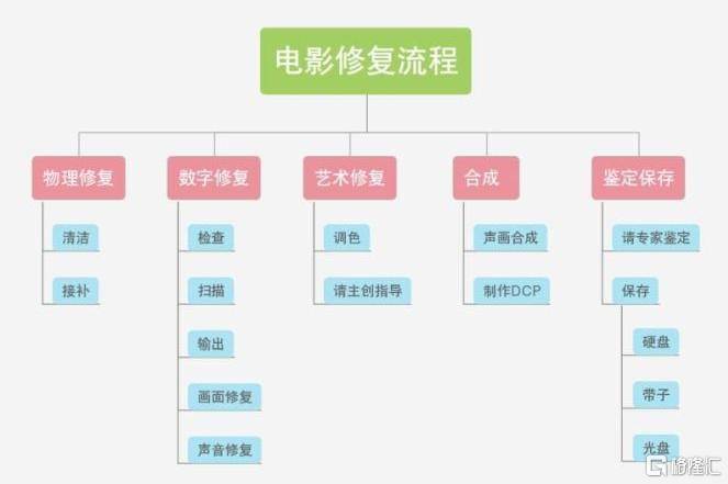 经典|经典老动画的4k修复:中视频早已成为人们日常生活的重要构成