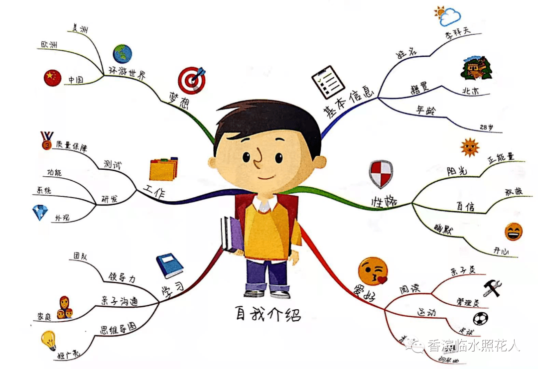 思维导图画作文二十年后的故乡5