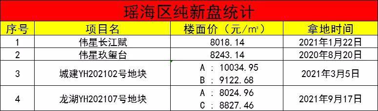 合肥二手房降了！九区三县最新房价曝光！政务区41万㎡、滨湖24万㎡bsport体育(图18)