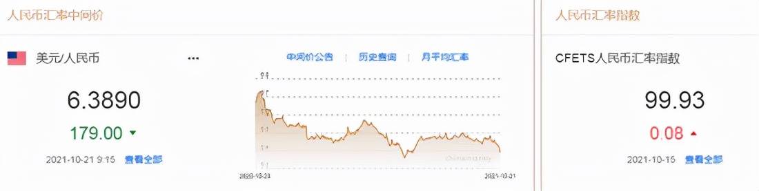 《人民币中间价上调179点！人民币突然飙涨背后，是套利资本“兴风作浪”？》