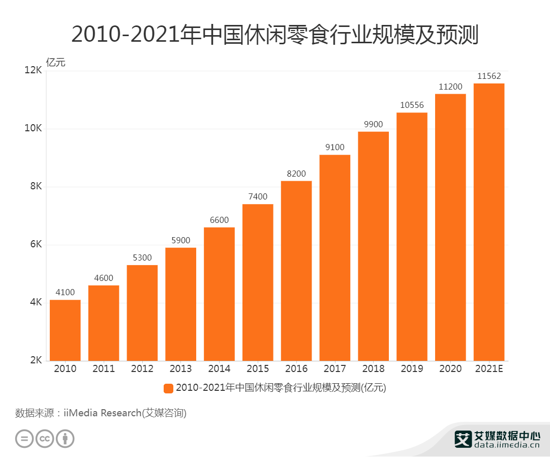 三只松鼠三季报:营收18.09亿元,净利润同比增长18.3%_零食- 全网搜