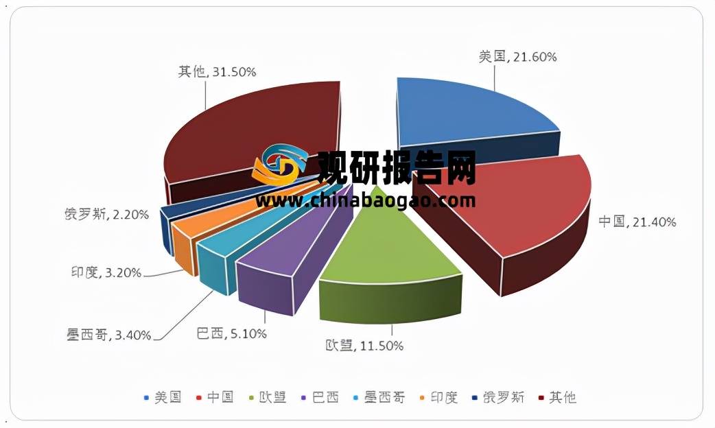 明博体育注册：2020年全球粗粮产量为1446亿吨较19年增加了034万吨(图6)