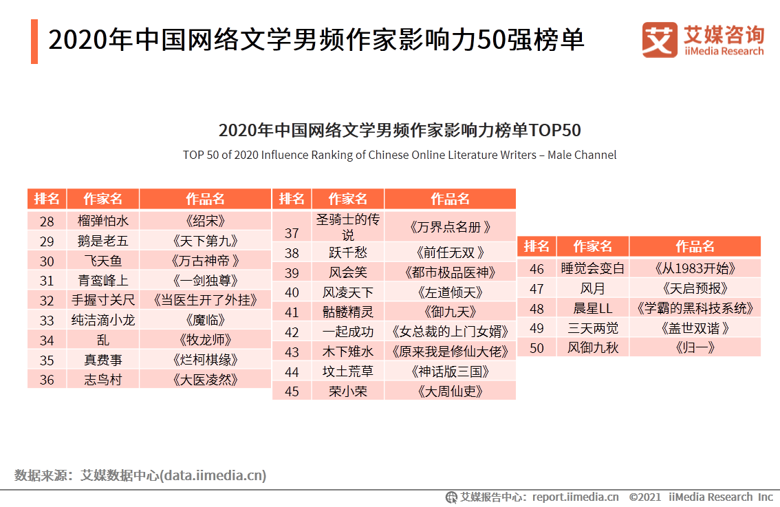 晋江文学城将开启分级制中国网络文学发展趋势分析