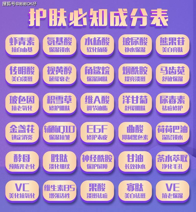 方法值得收藏！护肤中抗初老到底说的是什么？抗老的方法你真了解吗？