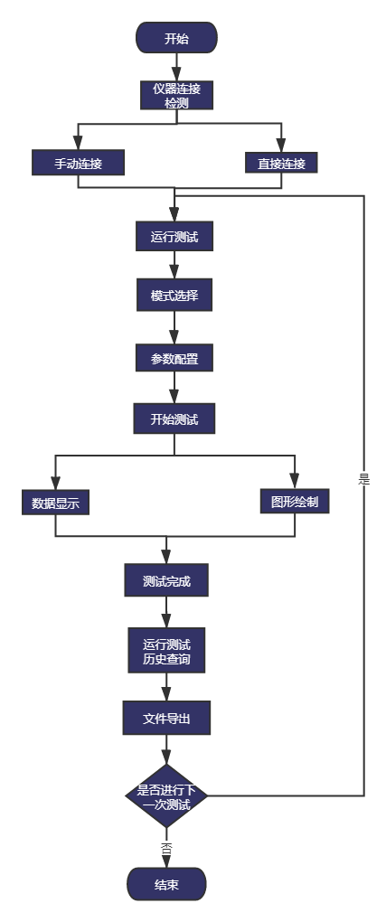 软件|吉时利keithley源表程控测试开发软件NS-SourceMeter