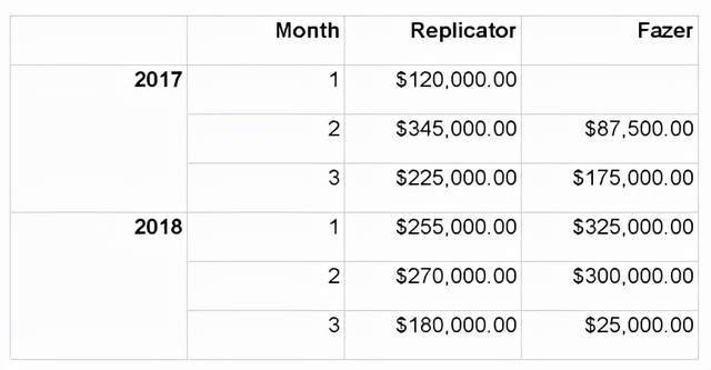 参数|ActiveReports .Net报表控件 V15.0 Update2 正式发布，Web设计器API持续增强