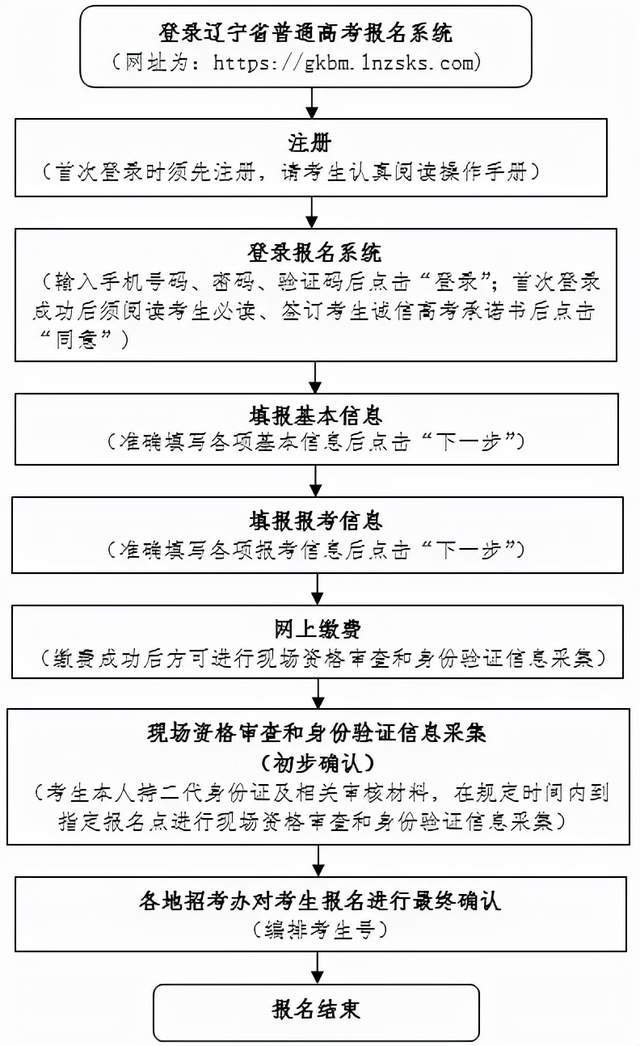 高考志愿如何填报_填报高考志愿技巧高考填报志愿流程_2023高考志愿填报