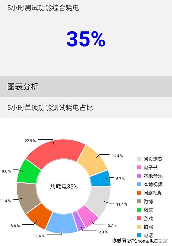 强悍游戏芯5000大电池 OPPO K9s再创千元超值神话
