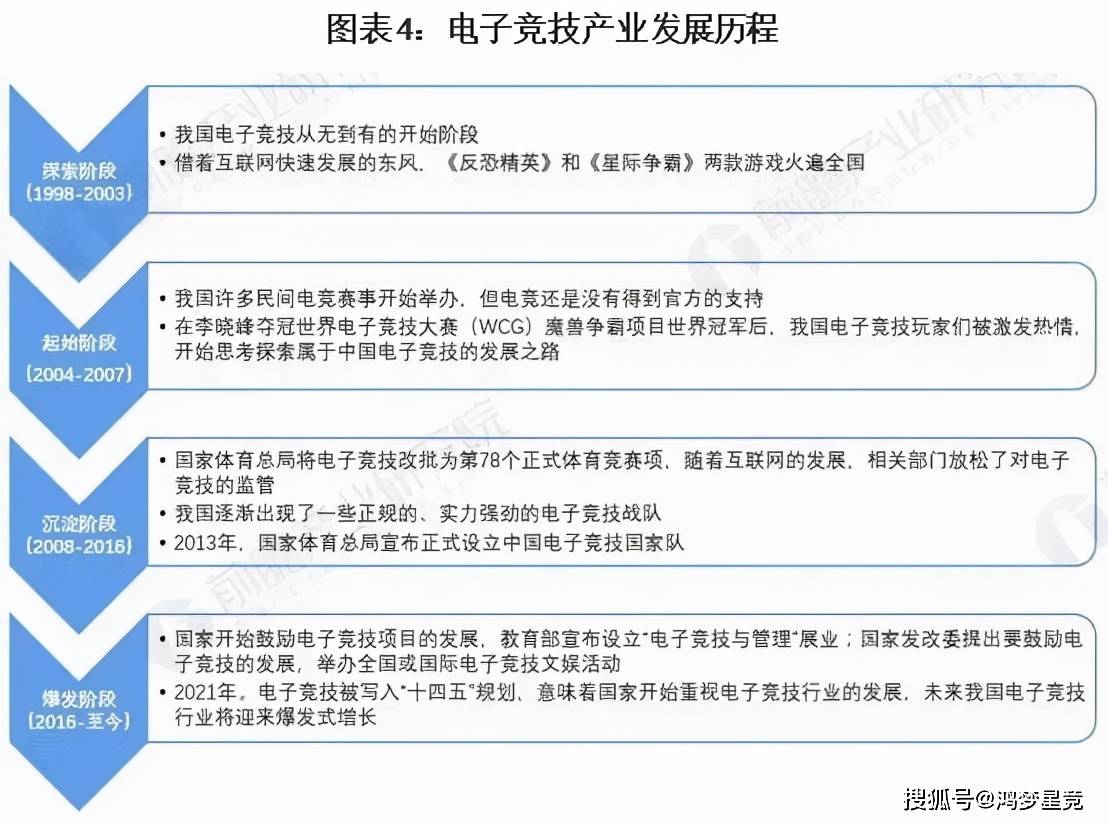 竞技丨中国电竞产业的发展及未来趋势分析九游会真人第一品牌游戏世界各国的电子(图10)