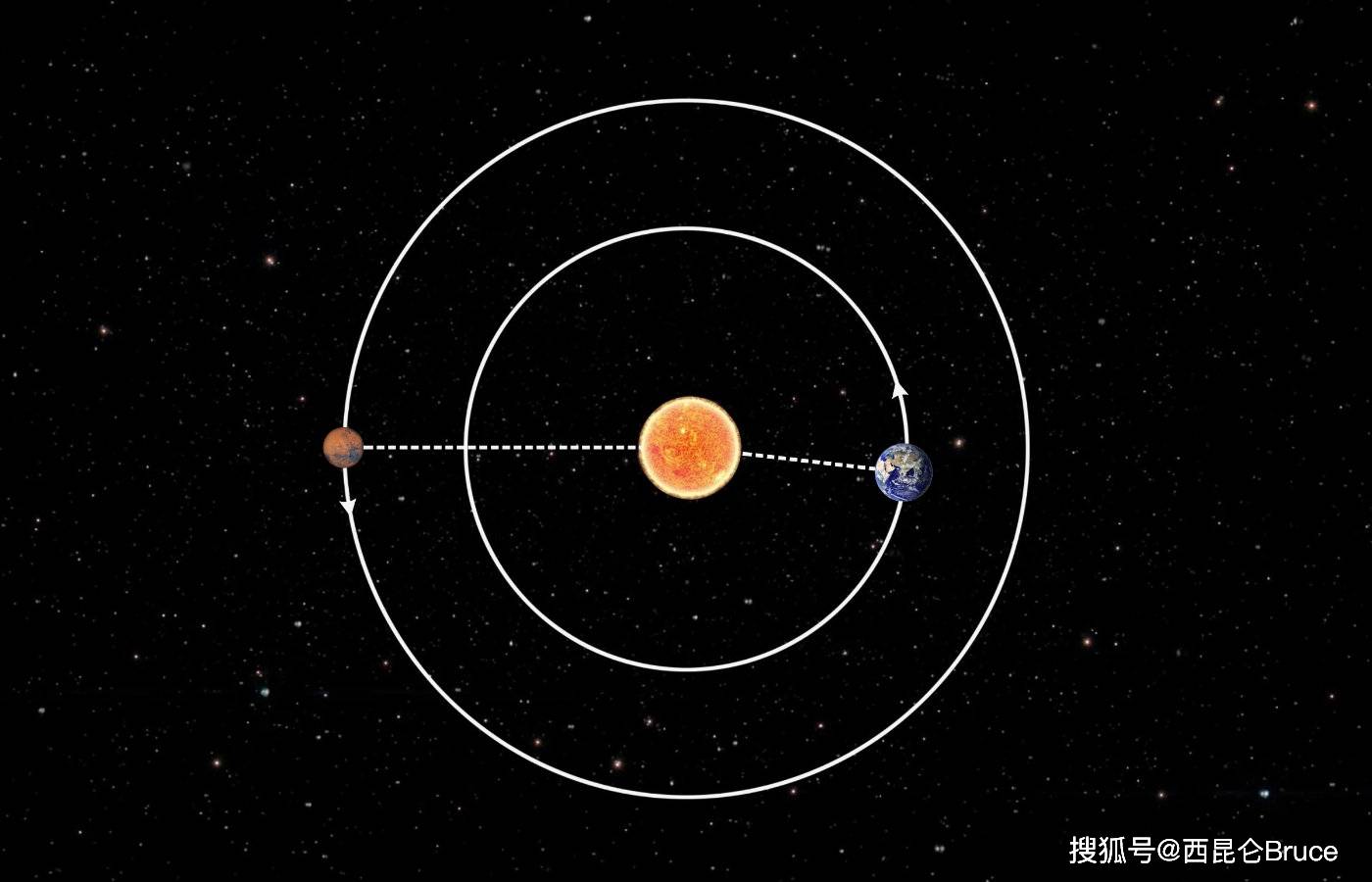 休假结束 天问一号完成考验恢复工作 失联 一个多月如何度过 火星 全网搜