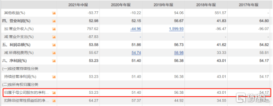 冠脉|高位回撤44%，拿什么来拯救微创医疗？