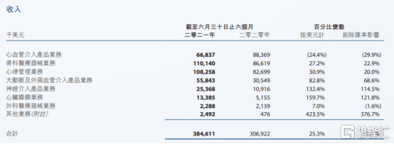 冠脉|高位回撤44%，拿什么来拯救微创医疗？