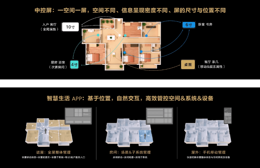 用三把钥匙打开未来家的大门-华为全屋智能战略再升级