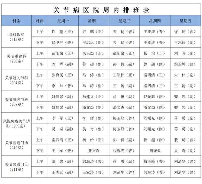 信息,周内,来源|【出诊信息】西安市红会医院下周门诊医师排班表（10月25日-10月29日）