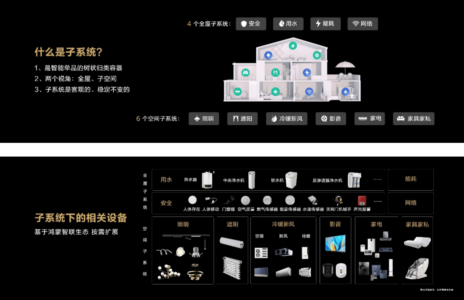 用三把钥匙打开未来家的大门-华为全屋智能战略再升级