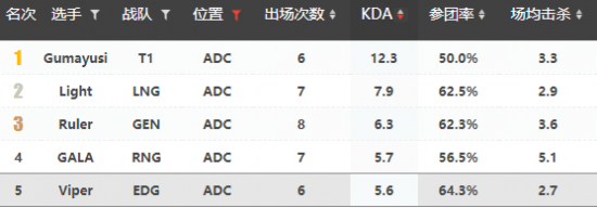 博弈|RNG vs EDG前瞻：LPL内战 猪狗谁将博弈成功