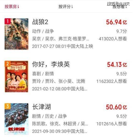 票房排行旁_中国周末票房排行榜至10月26日,《长津湖》2.05亿完胜《沙丘》,实...