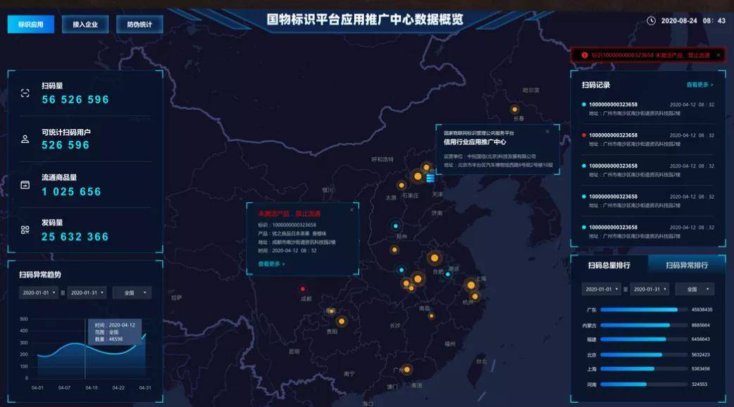 无法提供|市场总局：2021年无法提供可溯源凭证的食用农产品禁止入场销售