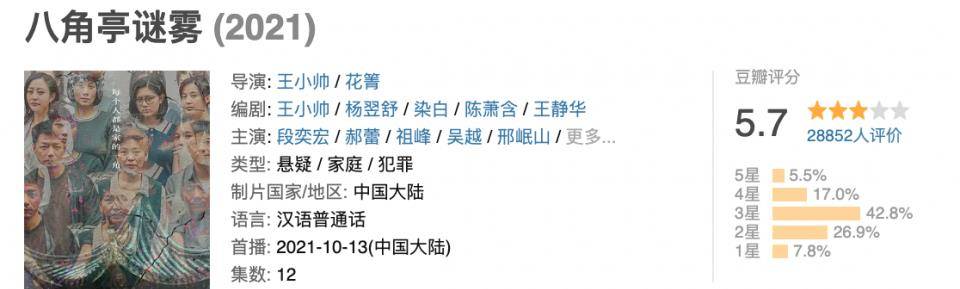 首战|迷雾剧场第二季首战跌破及格线!《八角亭谜雾》收官5.7分冤不?