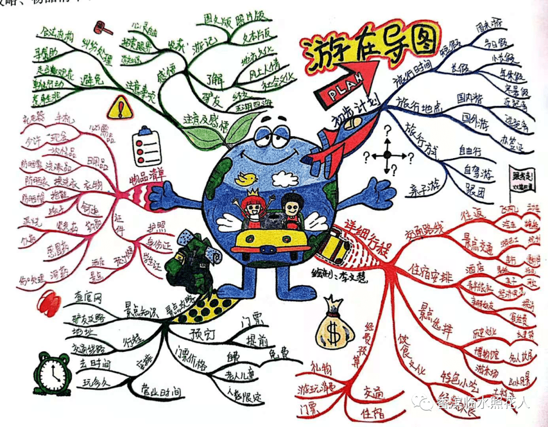 【思维导图"画"作文】二十年后的故乡(8)_家乡