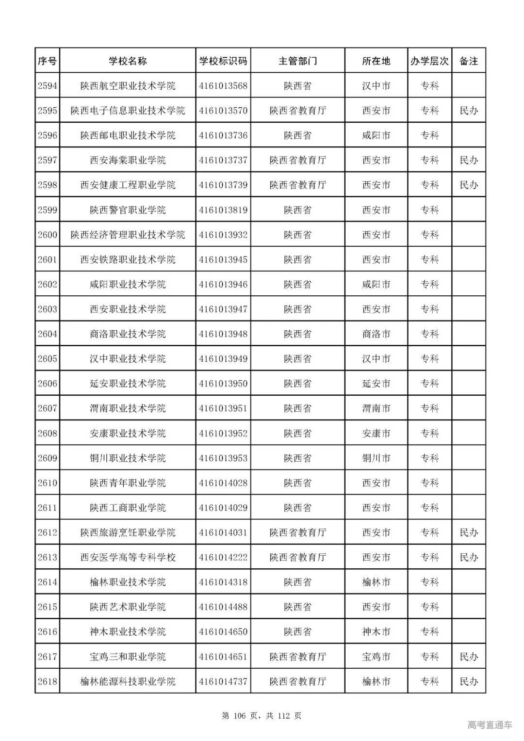 成人|重磅！教育部刚刚发布最新高校名单，其他全是野鸡大学！千万别信