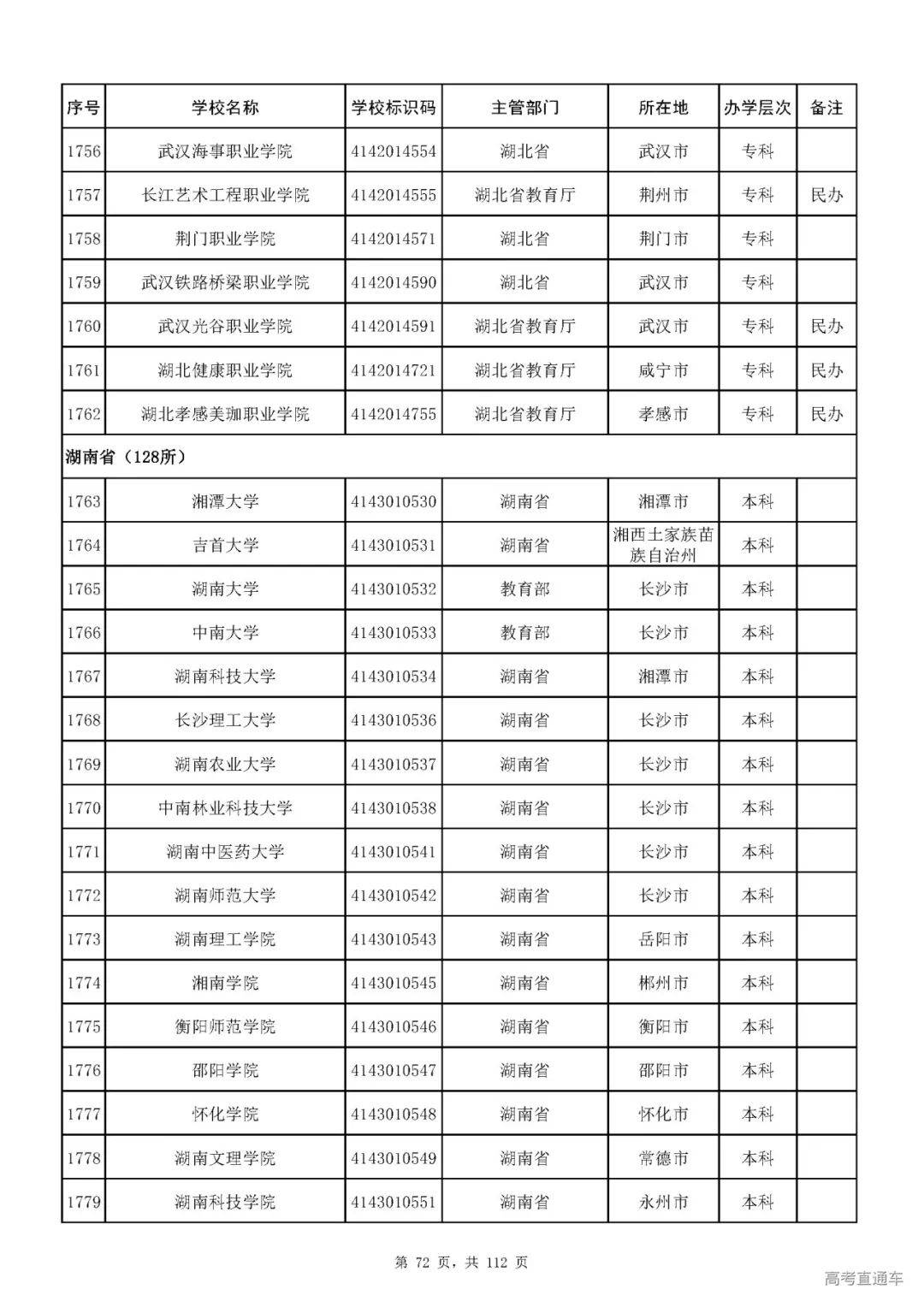 成人|重磅！教育部刚刚发布最新高校名单，其他全是野鸡大学！千万别信