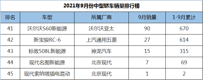 中型车口碑排行_2021年9月中型车销量排行榜