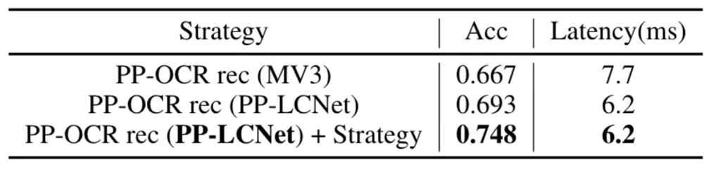 速度|速度提升2倍，超强悍CPU级骨干网络PP-LCNet出世