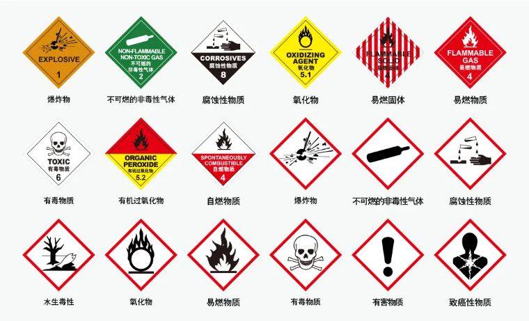 双人双锁《危险化学品安全管理条例》和《易制爆危险化学品储存场所