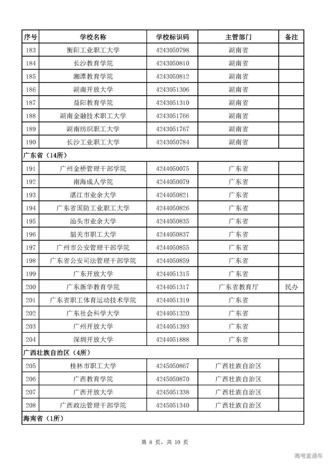 成人|重磅！教育部刚刚发布最新高校名单，其他全是野鸡大学！千万别信