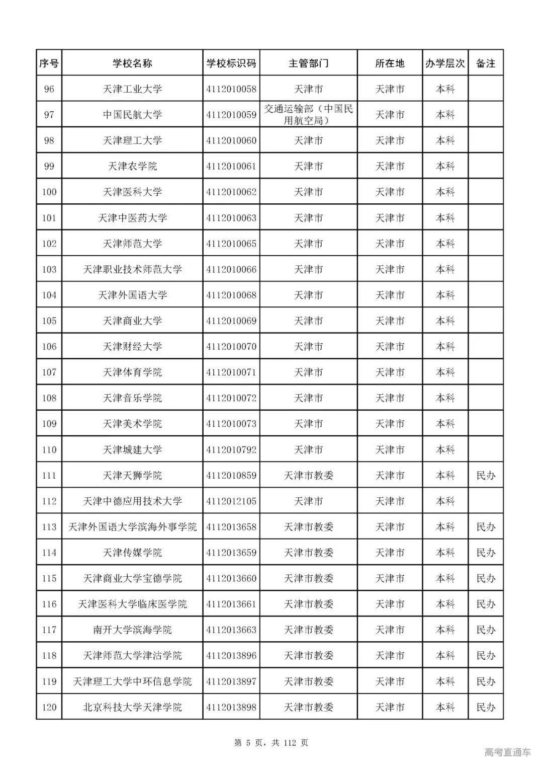 成人|重磅！教育部刚刚发布最新高校名单，其他全是野鸡大学！千万别信