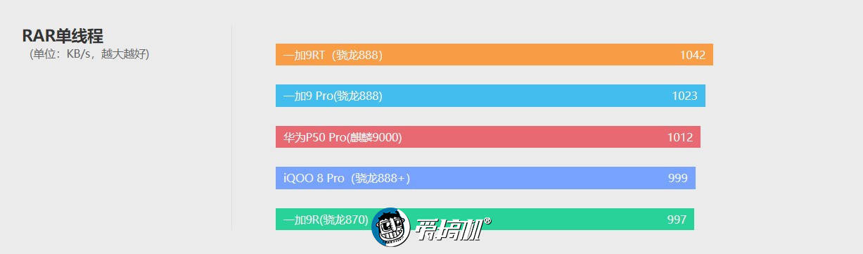 一加9RT评测：若有870或许能绝杀