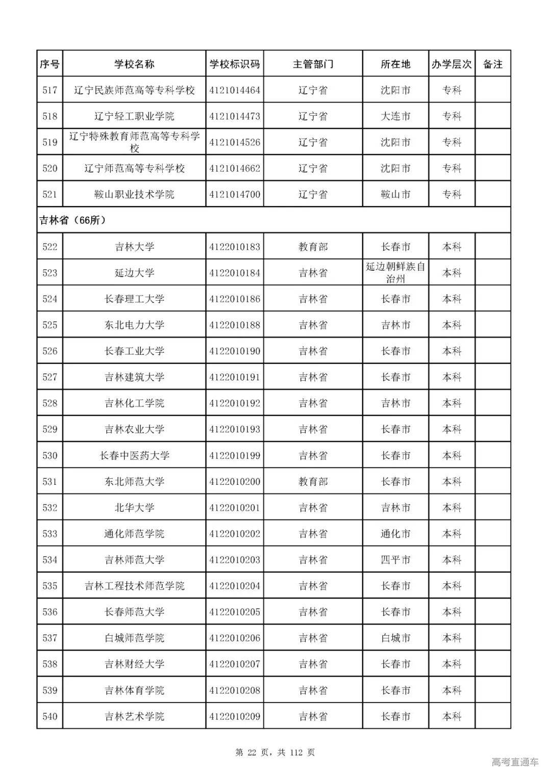 成人|重磅！教育部刚刚发布最新高校名单，其他全是野鸡大学！千万别信