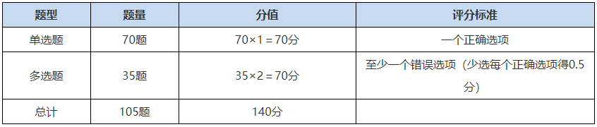 2021年中级经济师考试方式机考_2021年经济师考试时间及科目安排_2021年中级经济师考试安排时间