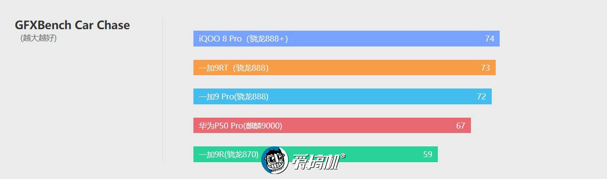 一加9RT评测：若有870或许能绝杀