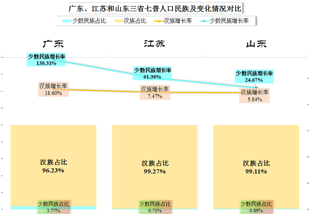 山东总人口_2021年人口增量:广东、江苏、山东不敌浙江,北京再次负增长(2)