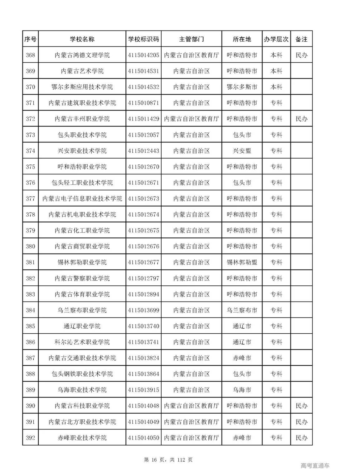 成人|重磅！教育部刚刚发布最新高校名单，其他全是野鸡大学！千万别信