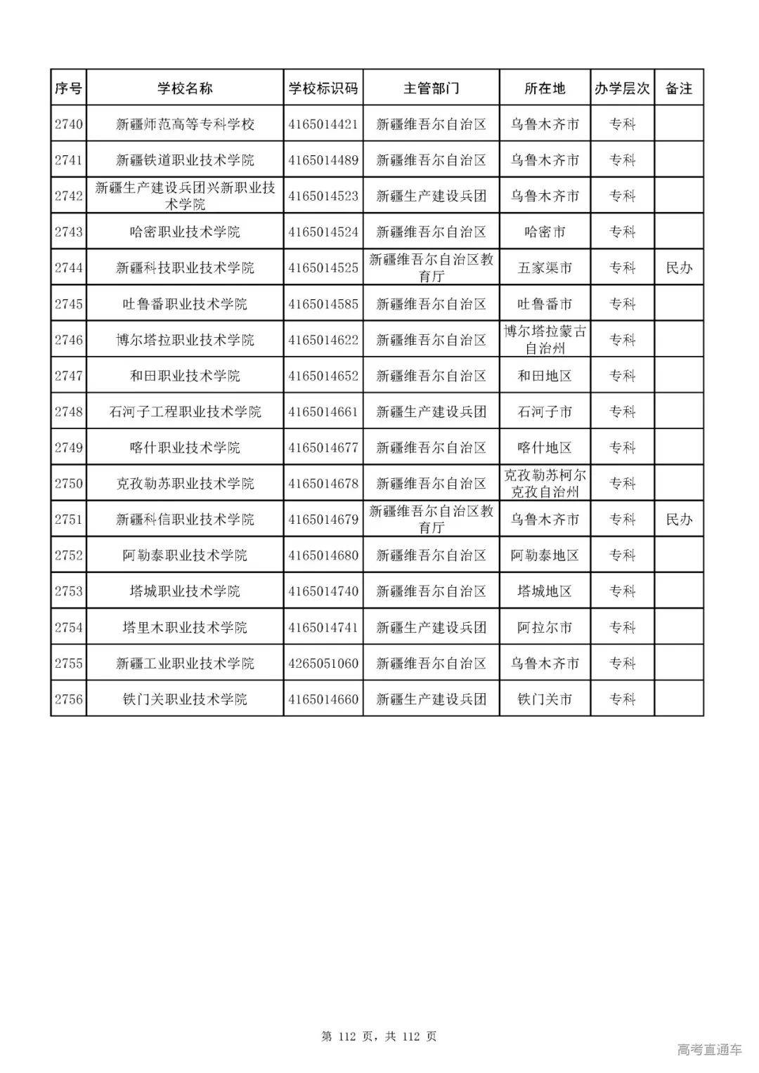 成人|重磅！教育部刚刚发布最新高校名单，其他全是野鸡大学！千万别信