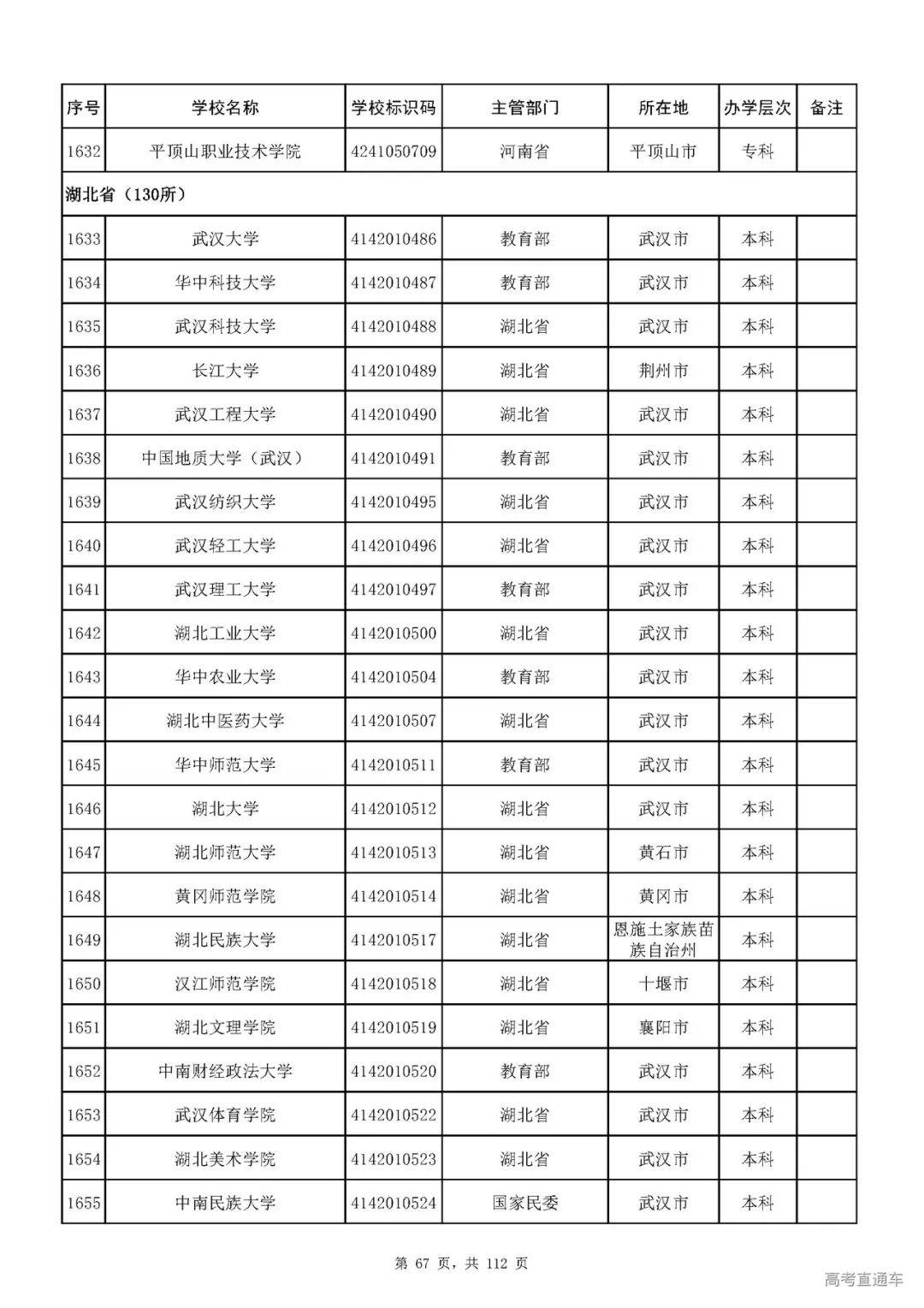 成人|重磅！教育部刚刚发布最新高校名单，其他全是野鸡大学！千万别信