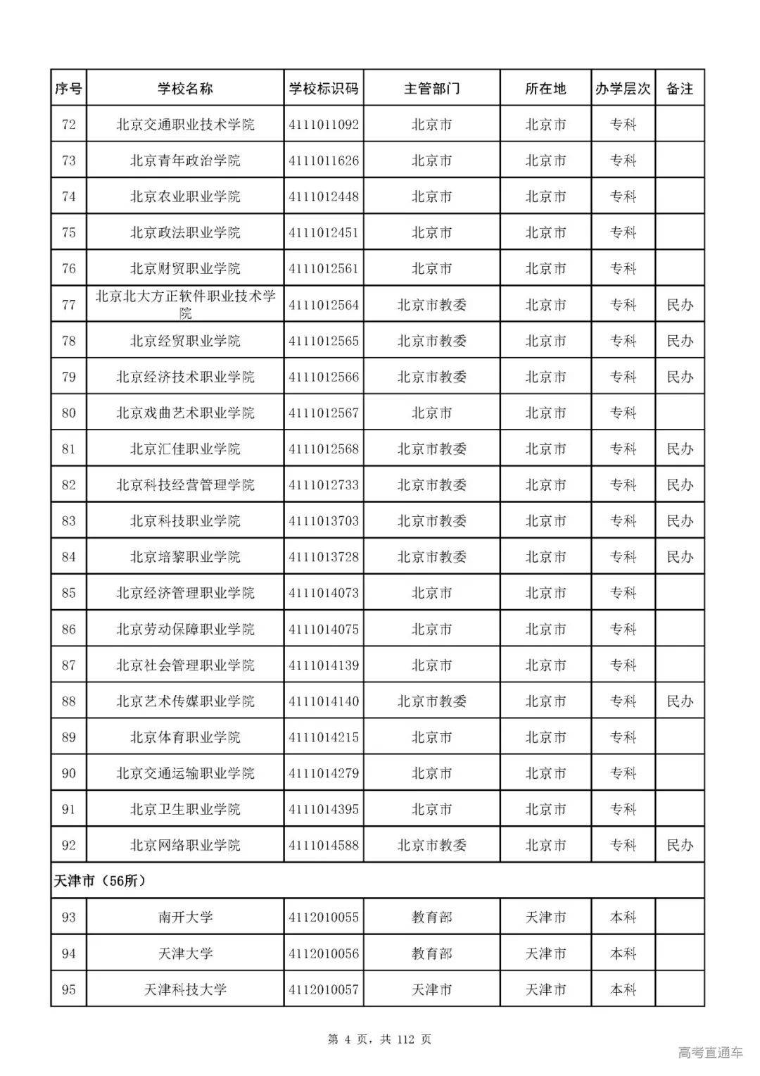 成人|重磅！教育部刚刚发布最新高校名单，其他全是野鸡大学！千万别信