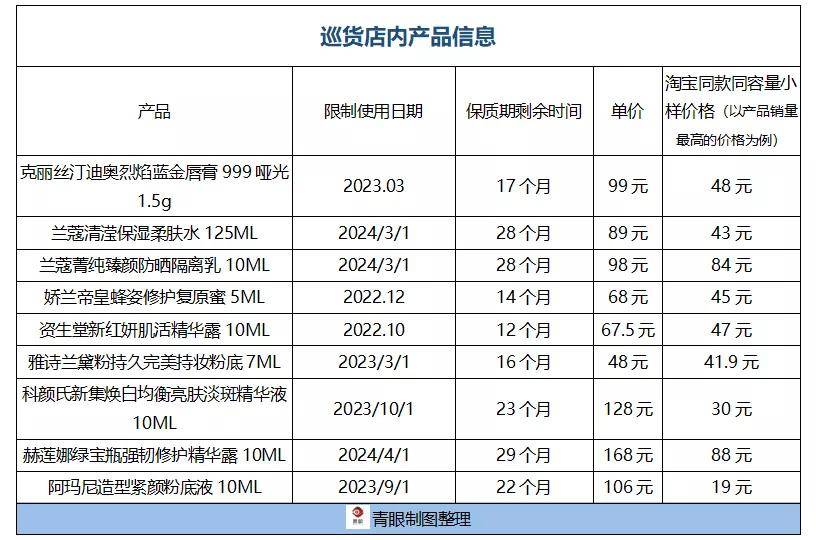 商品临期美妆产品成了一门好生意？