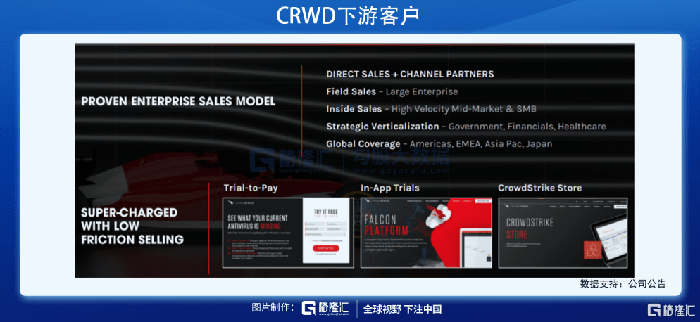 掘金|美股掘金 | CRWD，两年4倍的网安王者
