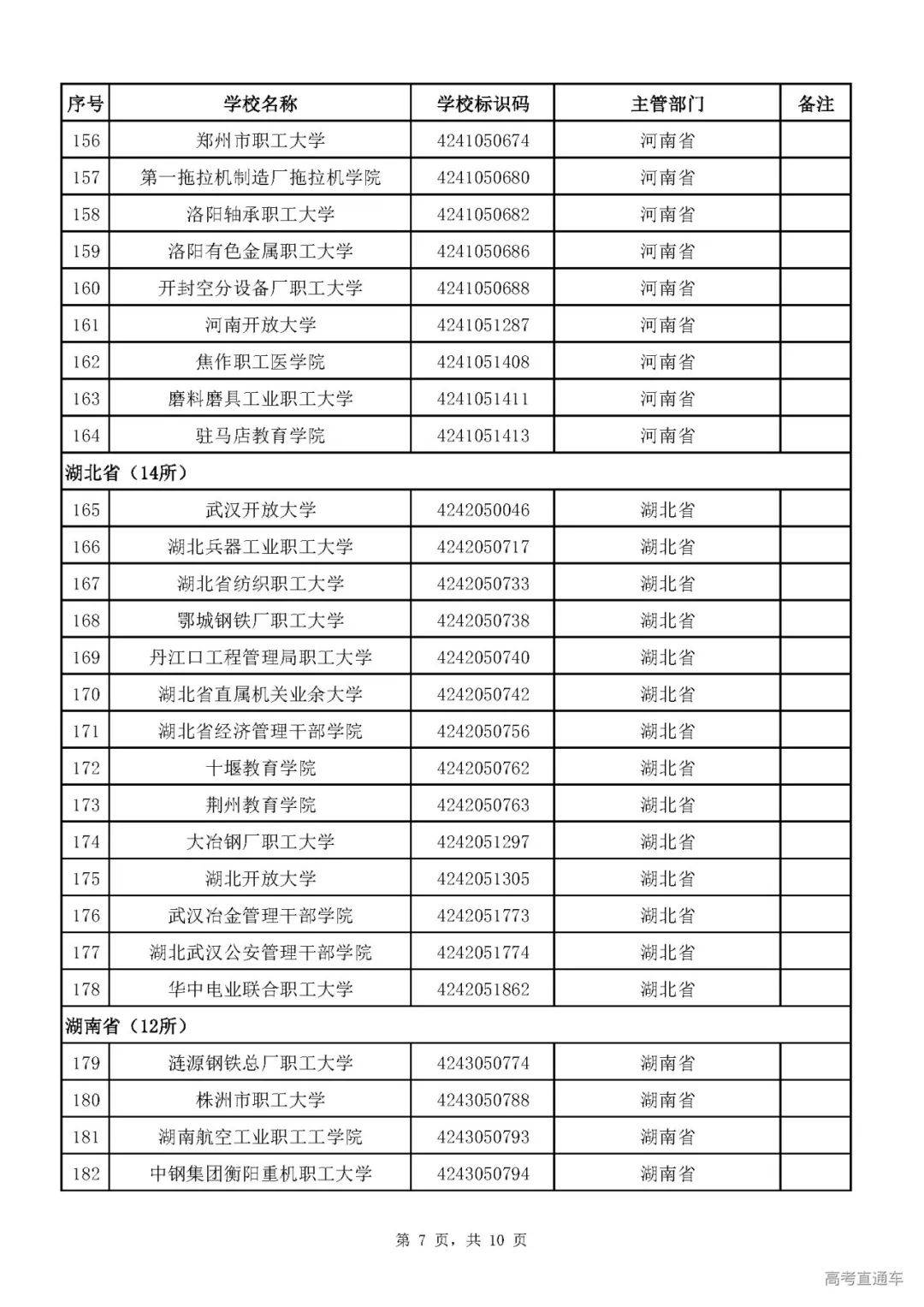 成人|重磅！教育部刚刚发布最新高校名单，其他全是野鸡大学！千万别信