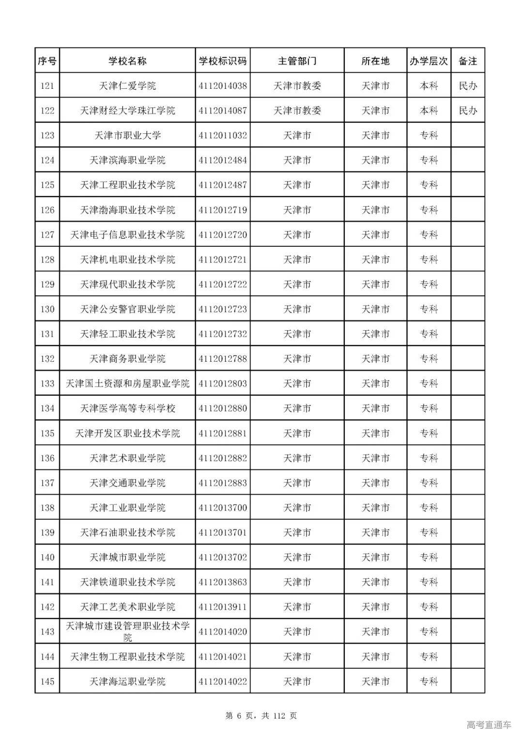 成人|重磅！教育部刚刚发布最新高校名单，其他全是野鸡大学！千万别信