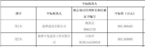 榆神煤炭大厦室内装修工程招标 中标候选人业绩造假(图1)