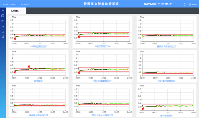 供水管网水质、水压、流量监测系统解决方案