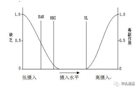 补充|正确补碘｜甲状腺结节患者——补碘还是限碘