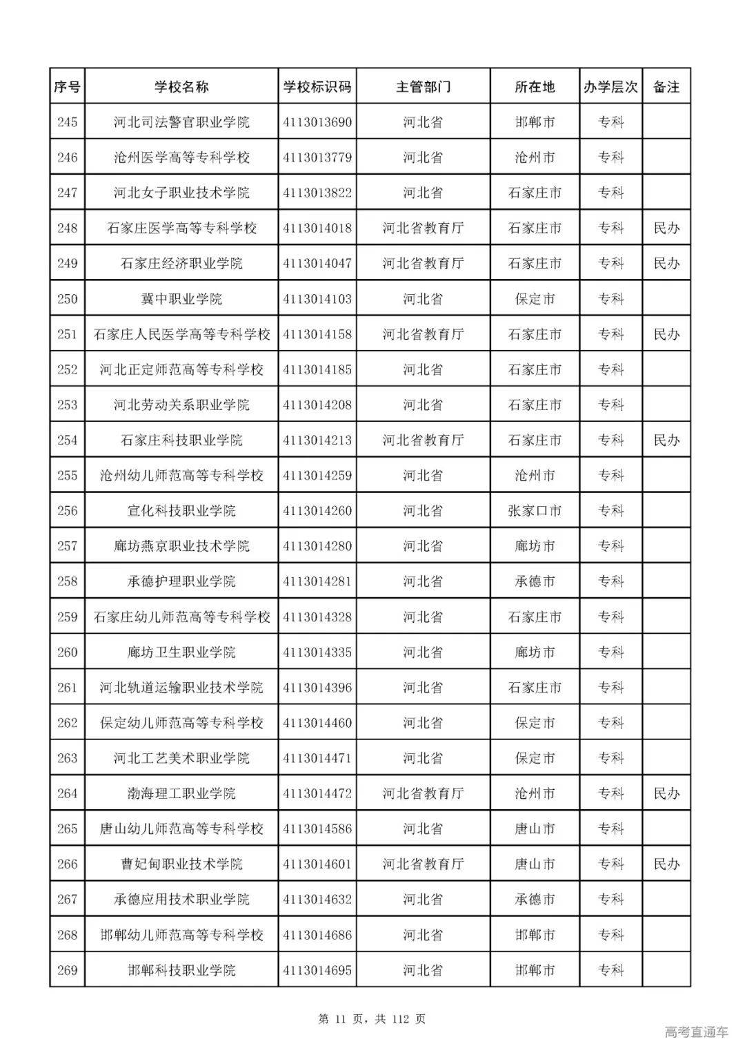 成人|重磅！教育部刚刚发布最新高校名单，其他全是野鸡大学！千万别信