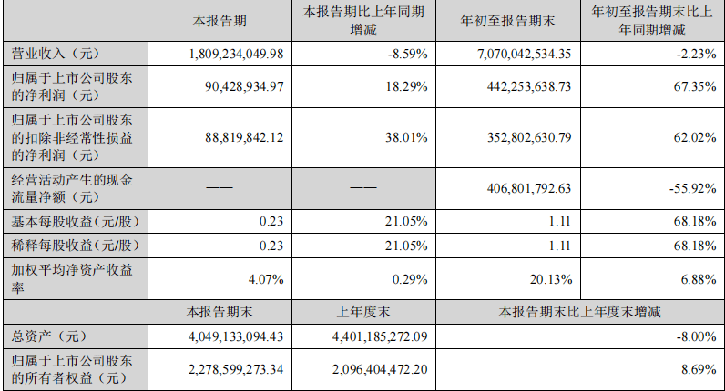 上市公司|三只松鼠、盐津铺子股价跌跌不休，休闲零食为何不香了？