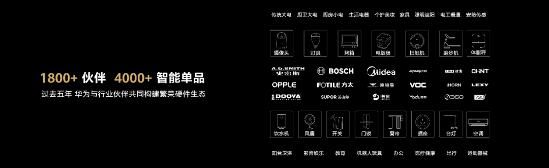方案|五年500万套全屋智能 华为解锁未来家